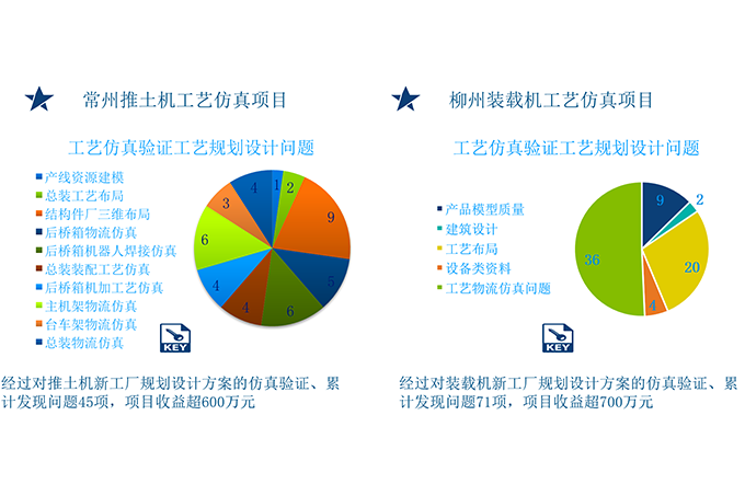 效益分析