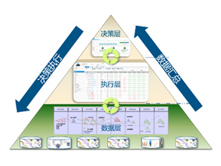 達索軟件賦能企業(yè)數(shù)字化轉型|企業(yè)級項目管理在工業(yè)裝備行業(yè)的應用