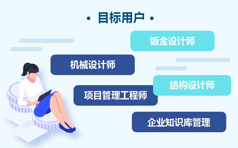 達索系統(tǒng)CATIA數(shù)字化轉型配置包賦能中小企業(yè)轉型升級！