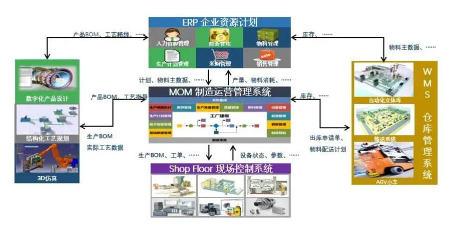 達索DELMIAWORKS有哪些功能？